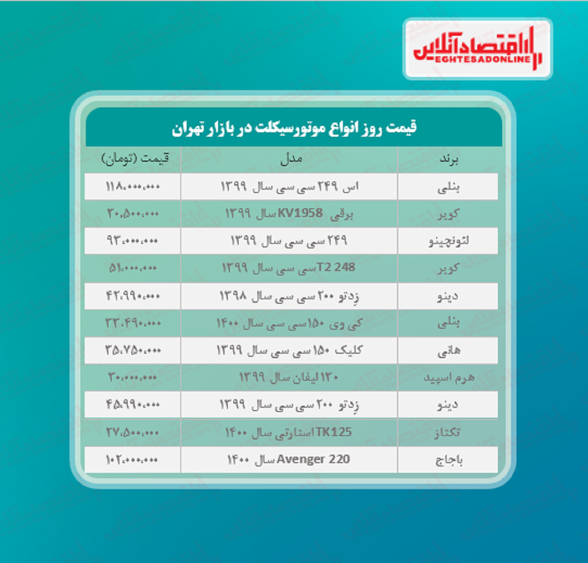 قیمت روز لوکس‌ترین مدل‌های موتورسیکلت + جدول