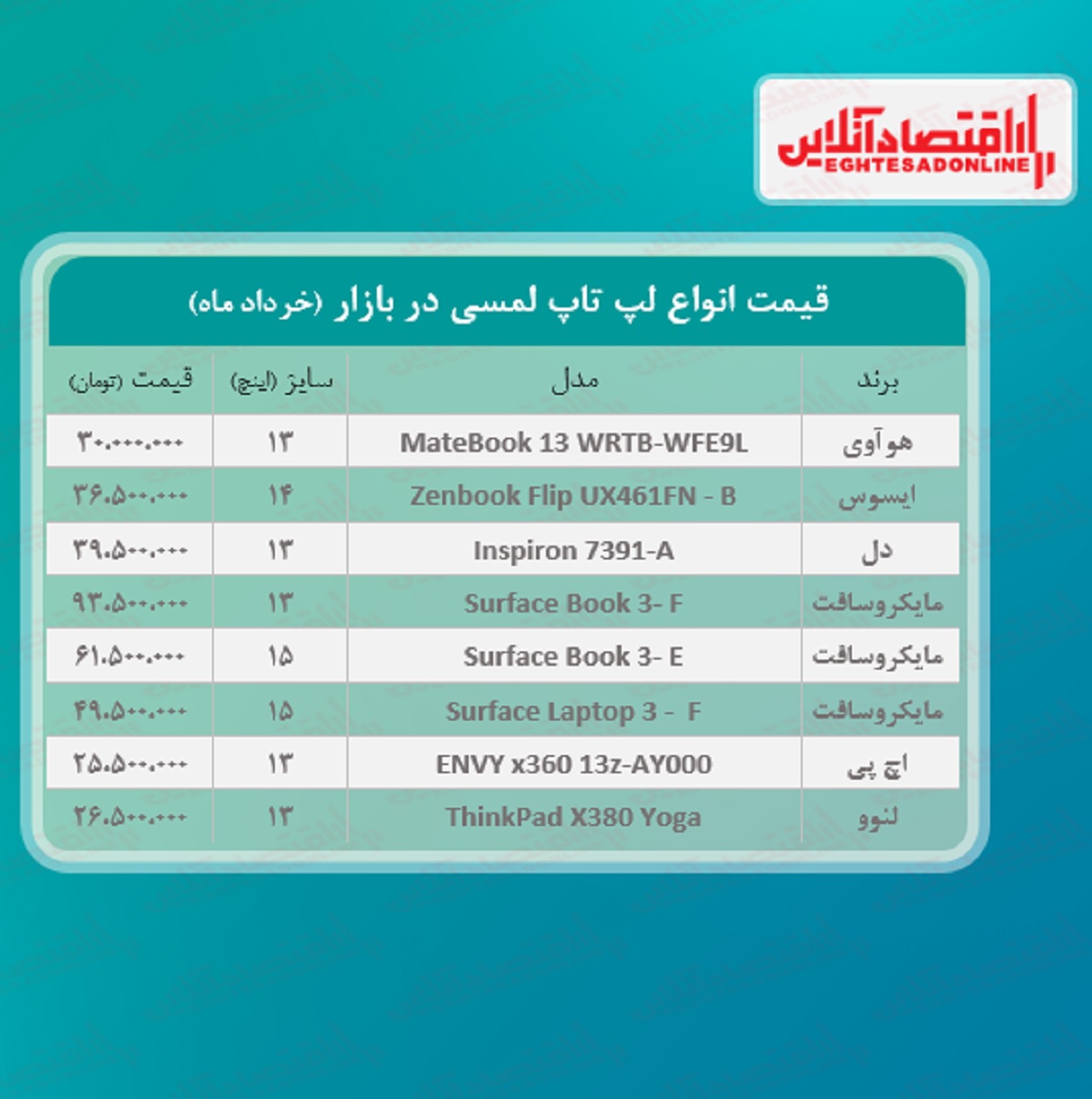 قیمت روز انواع لپ تاپ‌ لمسی / ۴خرداد