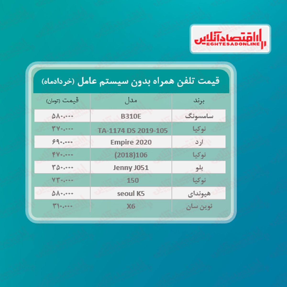 قیمت گوشی های بدون سیستم عامل / ۵خرداد