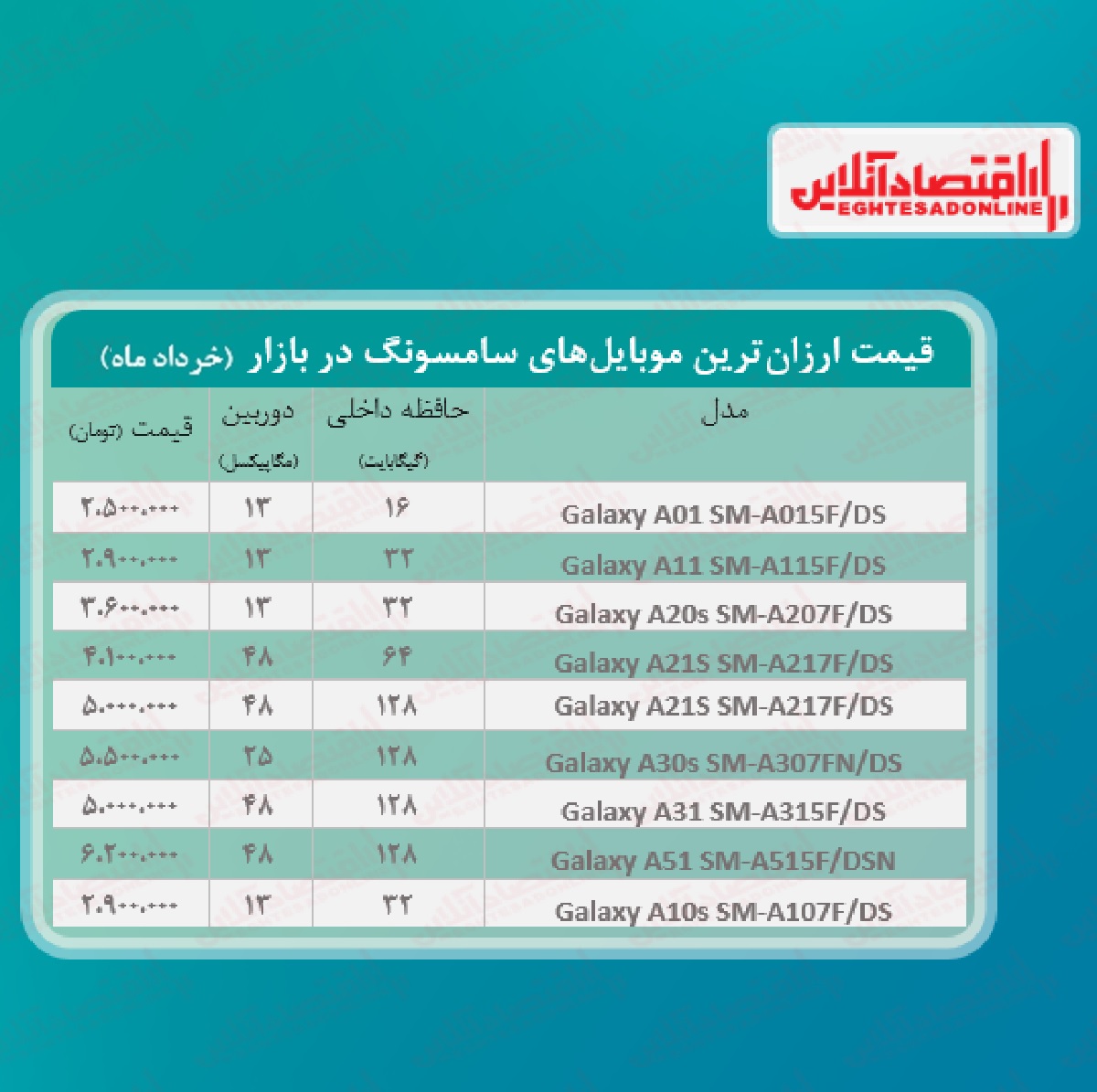 قیمت گوشی های ارزان سامسونگ / ۵خرداد