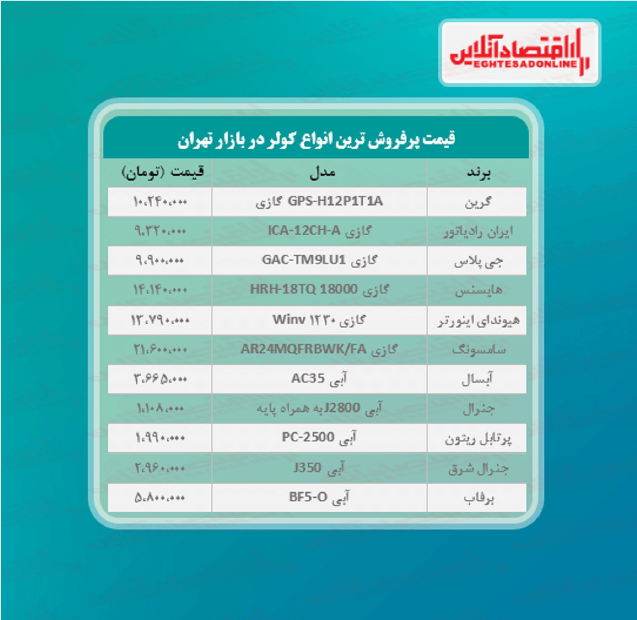 پرطرفدارترین کولرهای بازار چند؟