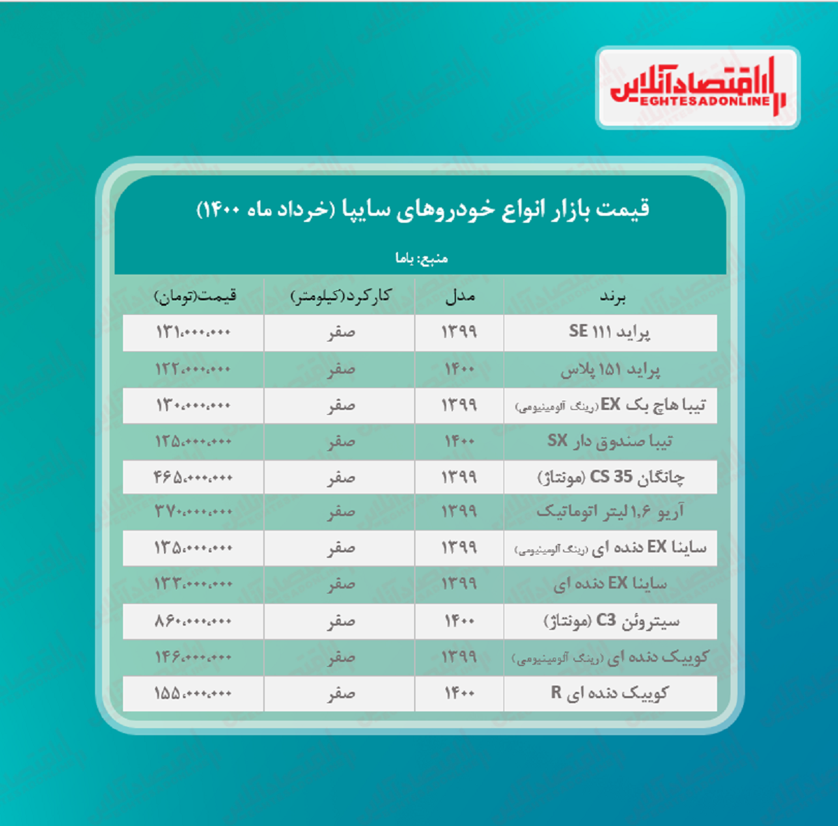 قیمت جدید محصولات سایپا در تهران+ جدول