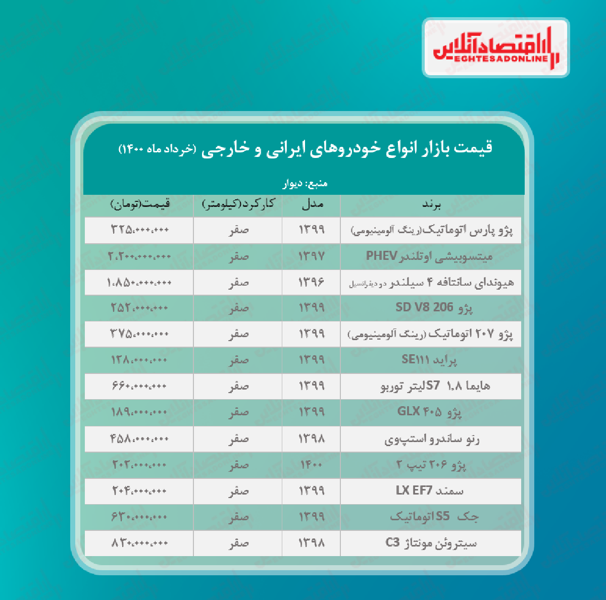 قیمت خودرو ۱۴۰۰/۳/۵