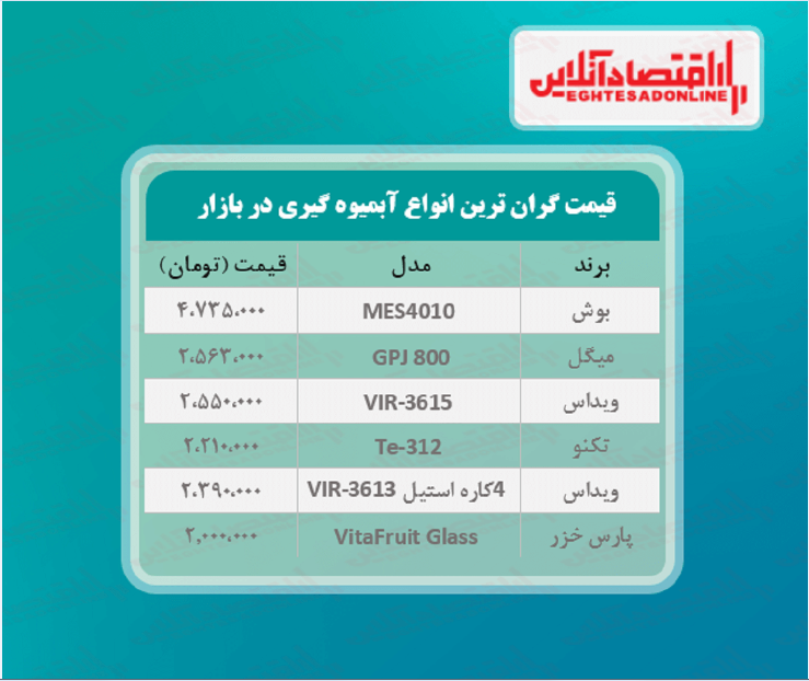 قیمت لوکس ترین مدل های آبمیوه گیری (خرداد ۱۴۰۰)