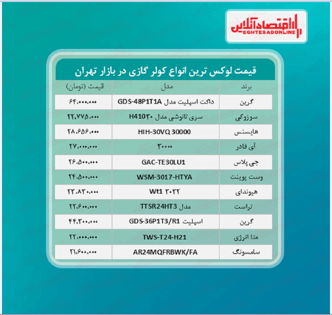 لوکس ترین کولر گازی های بازار چند؟