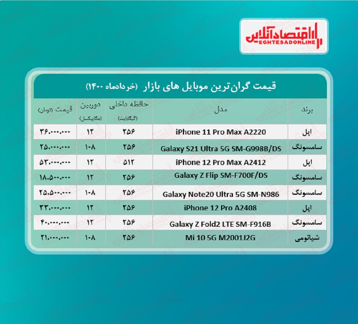 قیمت گران ترین گوشی های بازار / ۷خرداد