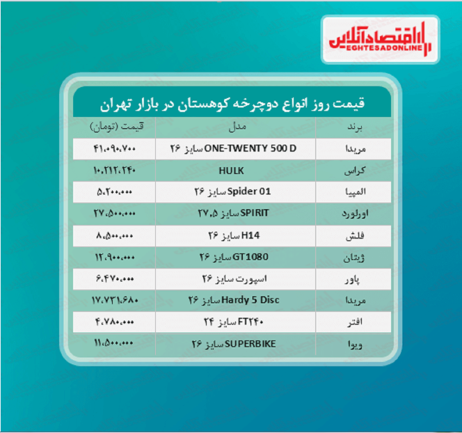 قیمت جدید دوچرخه کوهستان (خرداد ۱۴۰۰)