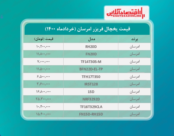 قیمت یخچال فریزر امرسان / ۸خردادماه