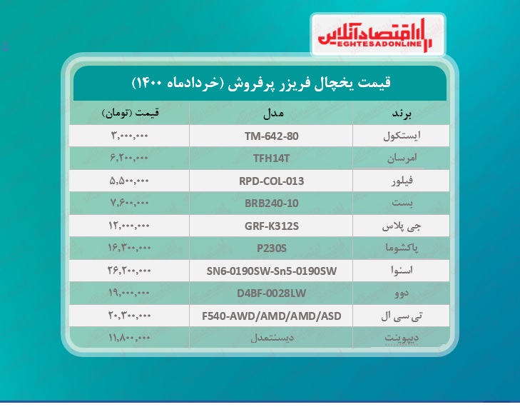 قیمت یخچال فریزر پرفروش / ۸خردادماه