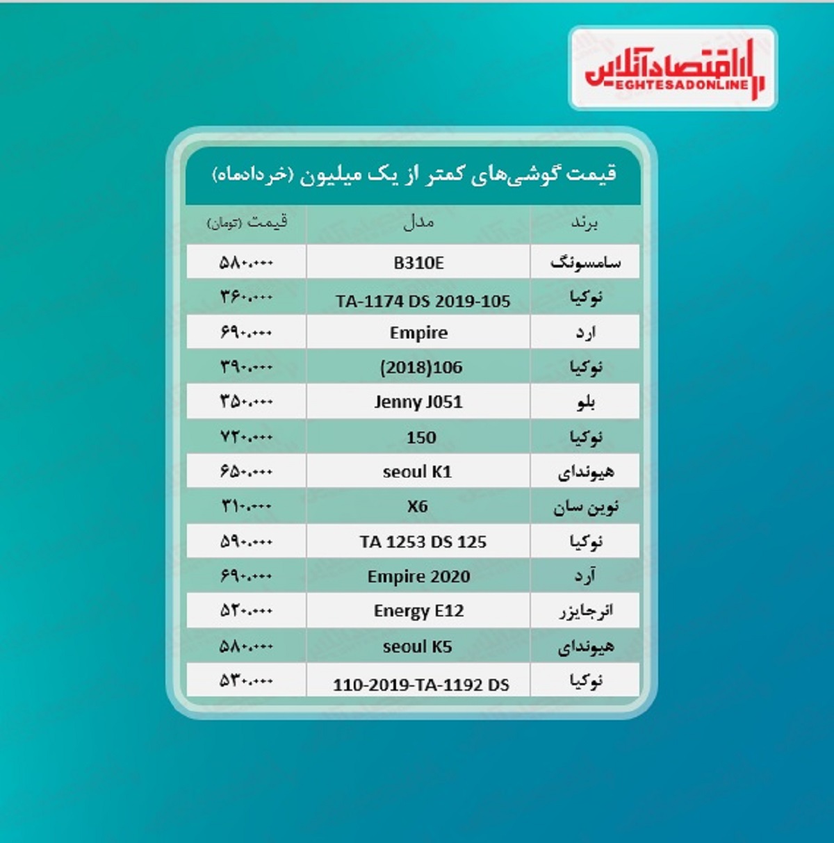 قیمت گوشی (محدوده ۱میلیون تومان) / ۸خرداد