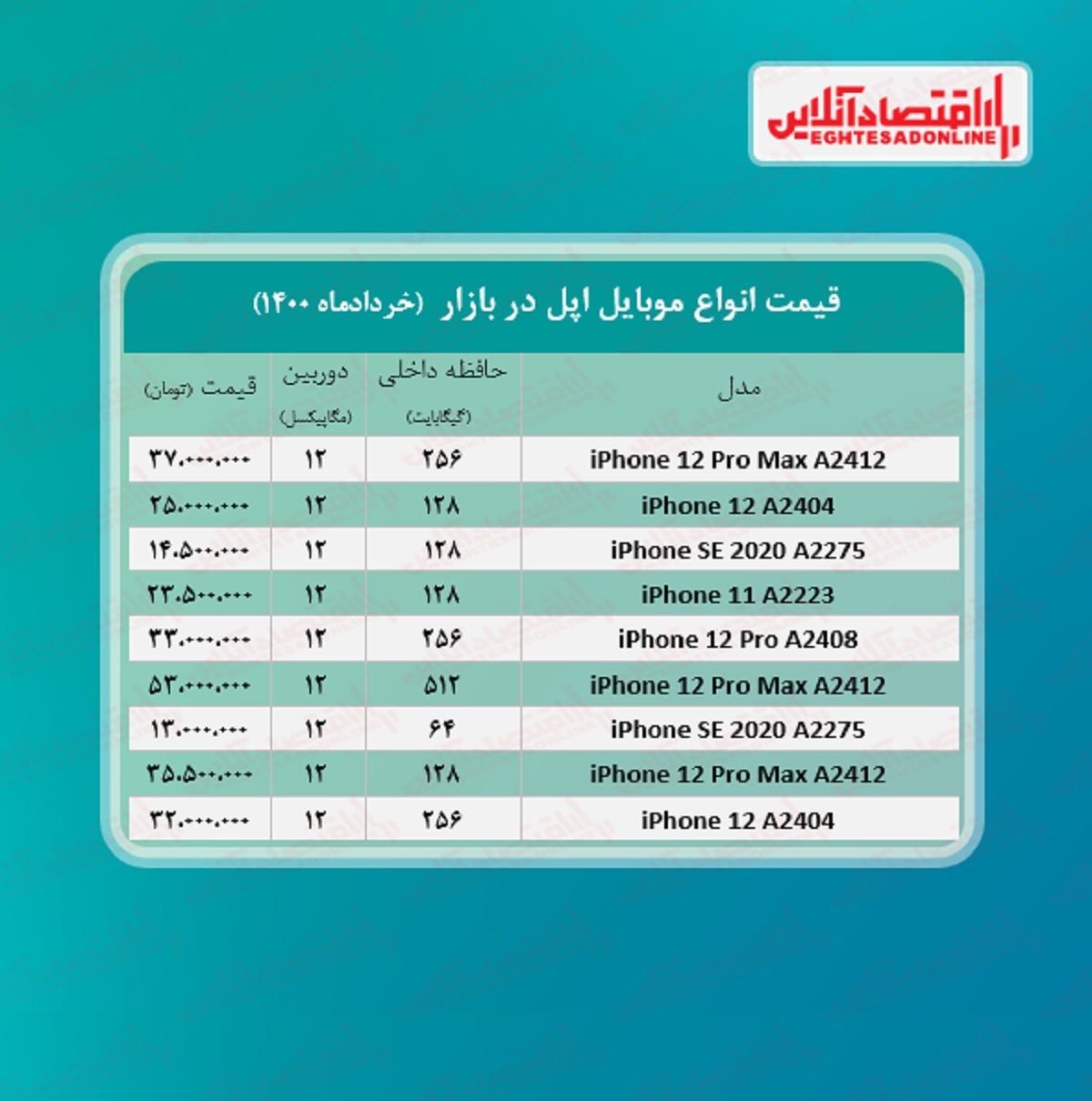 قیمت گوشی اپل در بازار / ۸خرداد