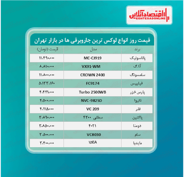 قیمت جدید لوکس‌ترین جاروبرقی‌ های بازار