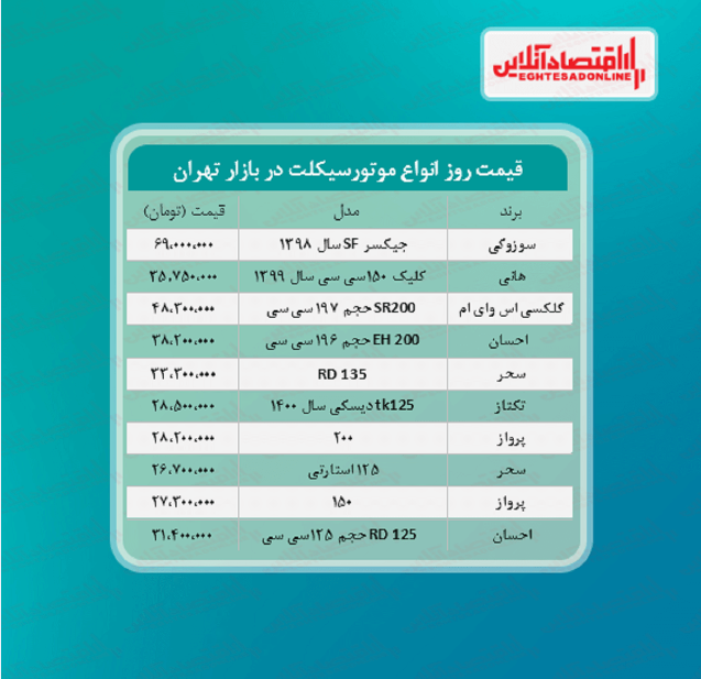 قیمت روز موتورسیکلت (۱۴۰۰/۰۳/۰۸)