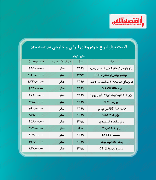 قیمت خودرو ۱۴۰۰/۳/۸