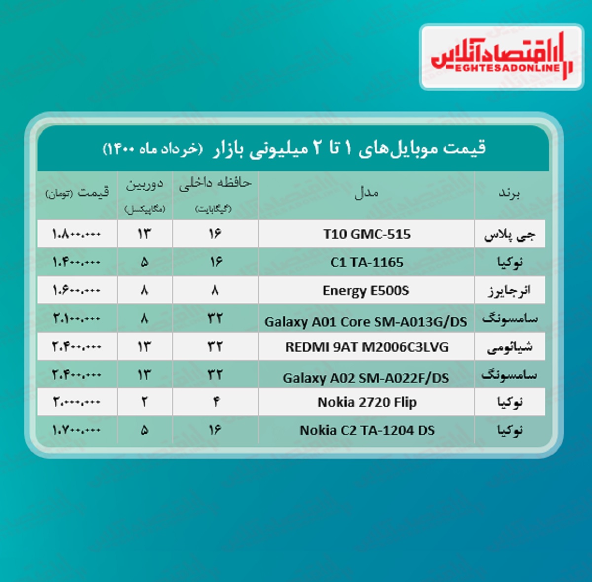 قیمت گوشی (محدوده ۲میلیون) / ۹خرداد