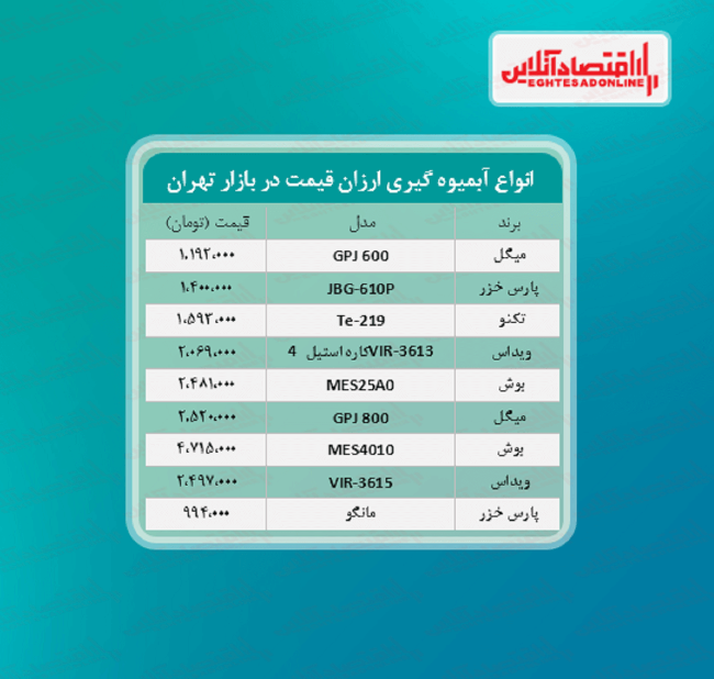 ارزان ترین آبمیوه گیری های بازار چند؟