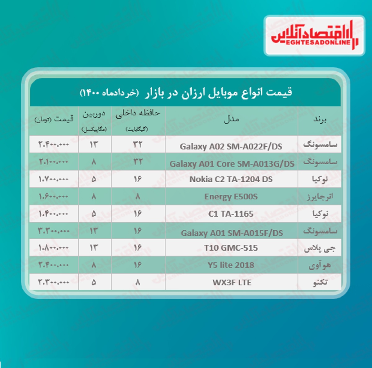 قیمت ارزان ترین گوشی های بازار / ۹خرداد