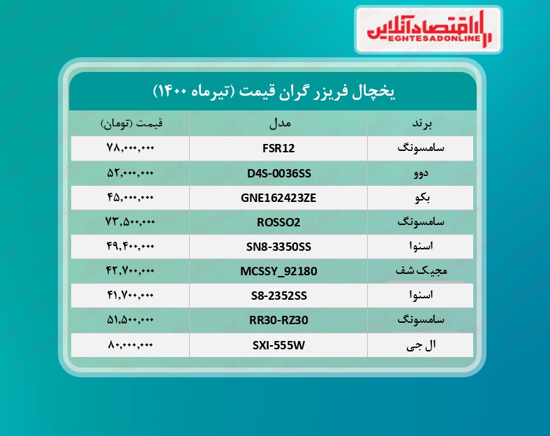 گران ترین یخچال های بازار چند؟ /۱تیرماه