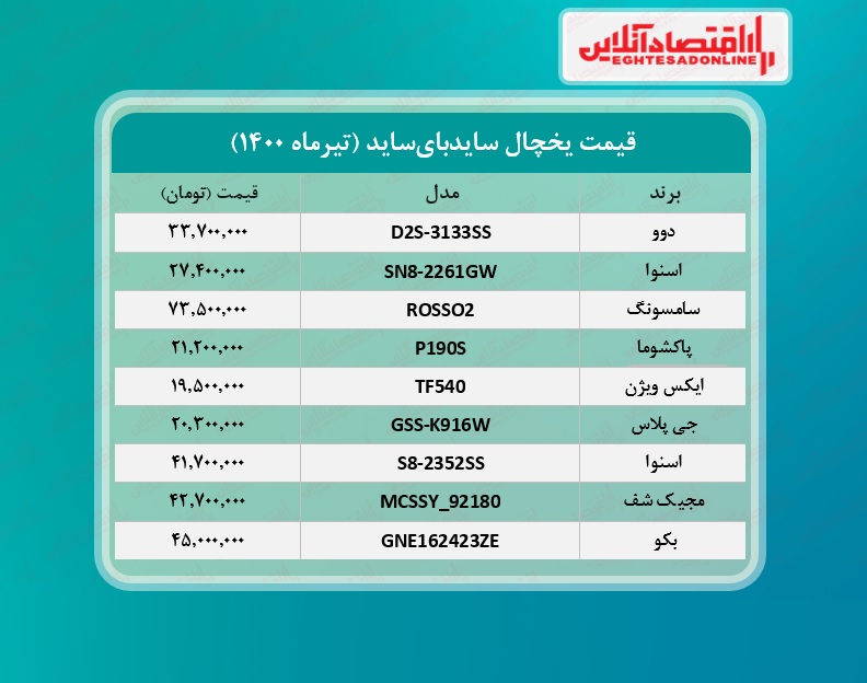 قیمت یخچال فریزر سایدبای‌ ساید /۱تیرماه