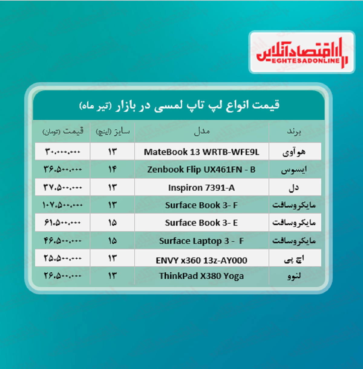 قیمت لپ تاپ‌ لمسی در بازار + جدول