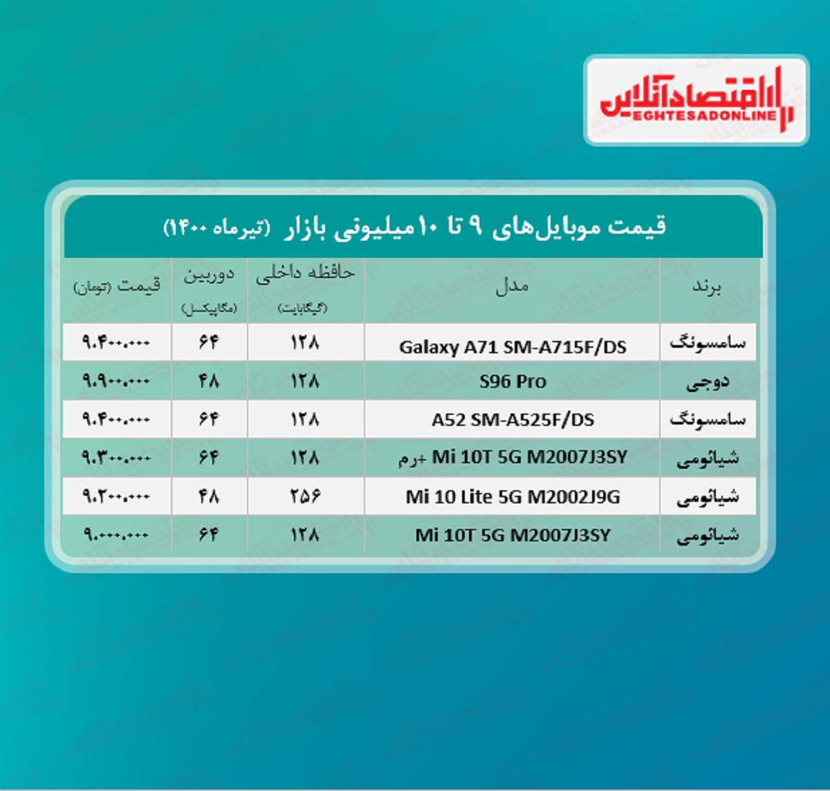 قیمت گوشی (محدوده ۱۰ میلیون تومان)