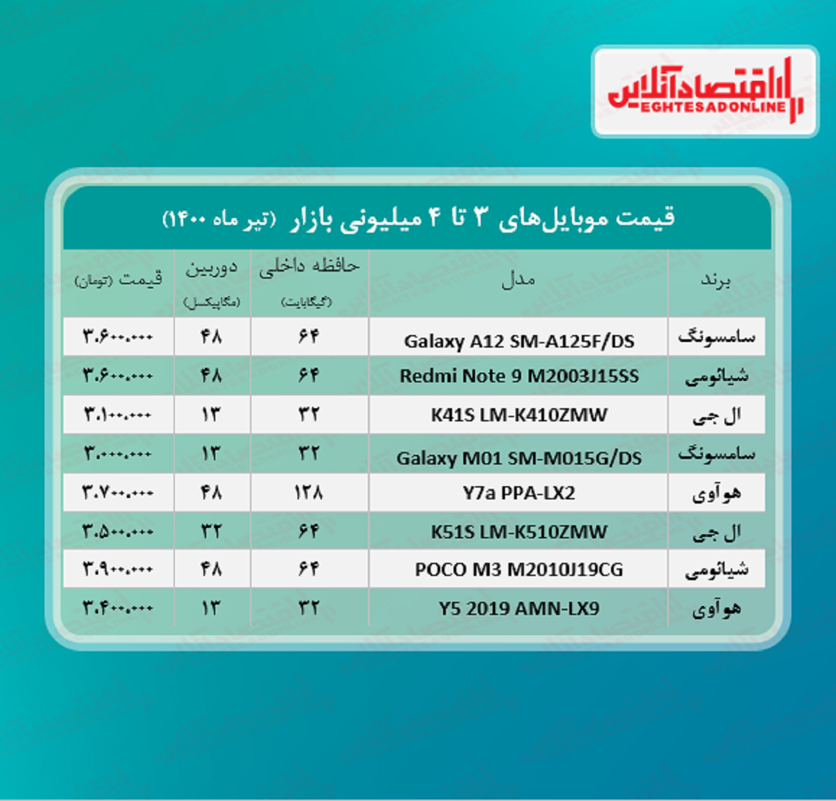 قیمت گوشی (محدوده ۴ میلیون تومان)