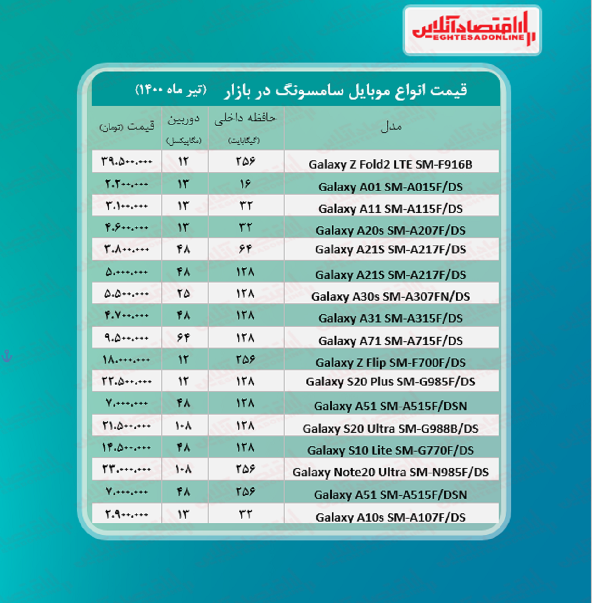 موبایل سامسونگ چند؟