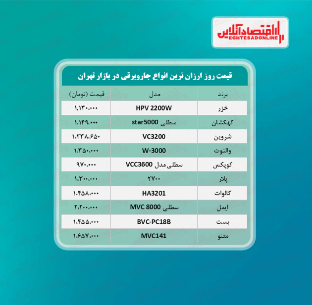 ارزان‌ترین جاروبرقی‌‌های بازار چند؟