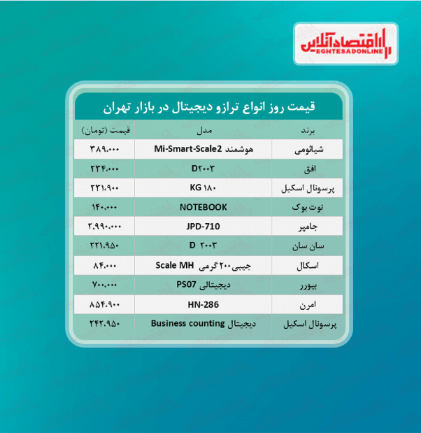 قیمت جدید ترازو دیجیتال (تیر ۱۴۰۰)