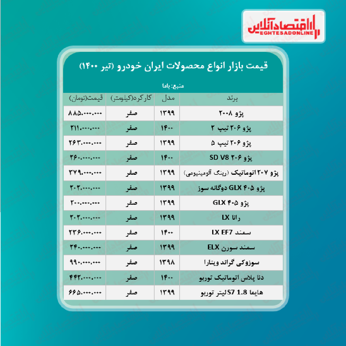 جدیدترین قیمت محصولات ایران خودرو + جدول