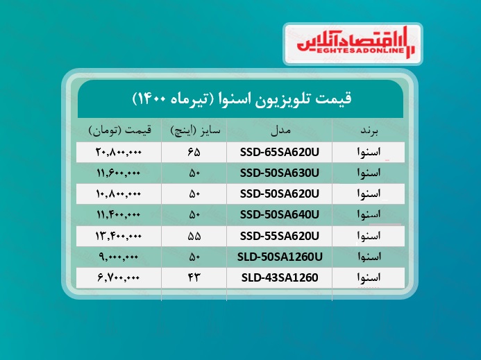 قیمت جدید تلویزیون‌ اسنوا /۱۰تیرماه