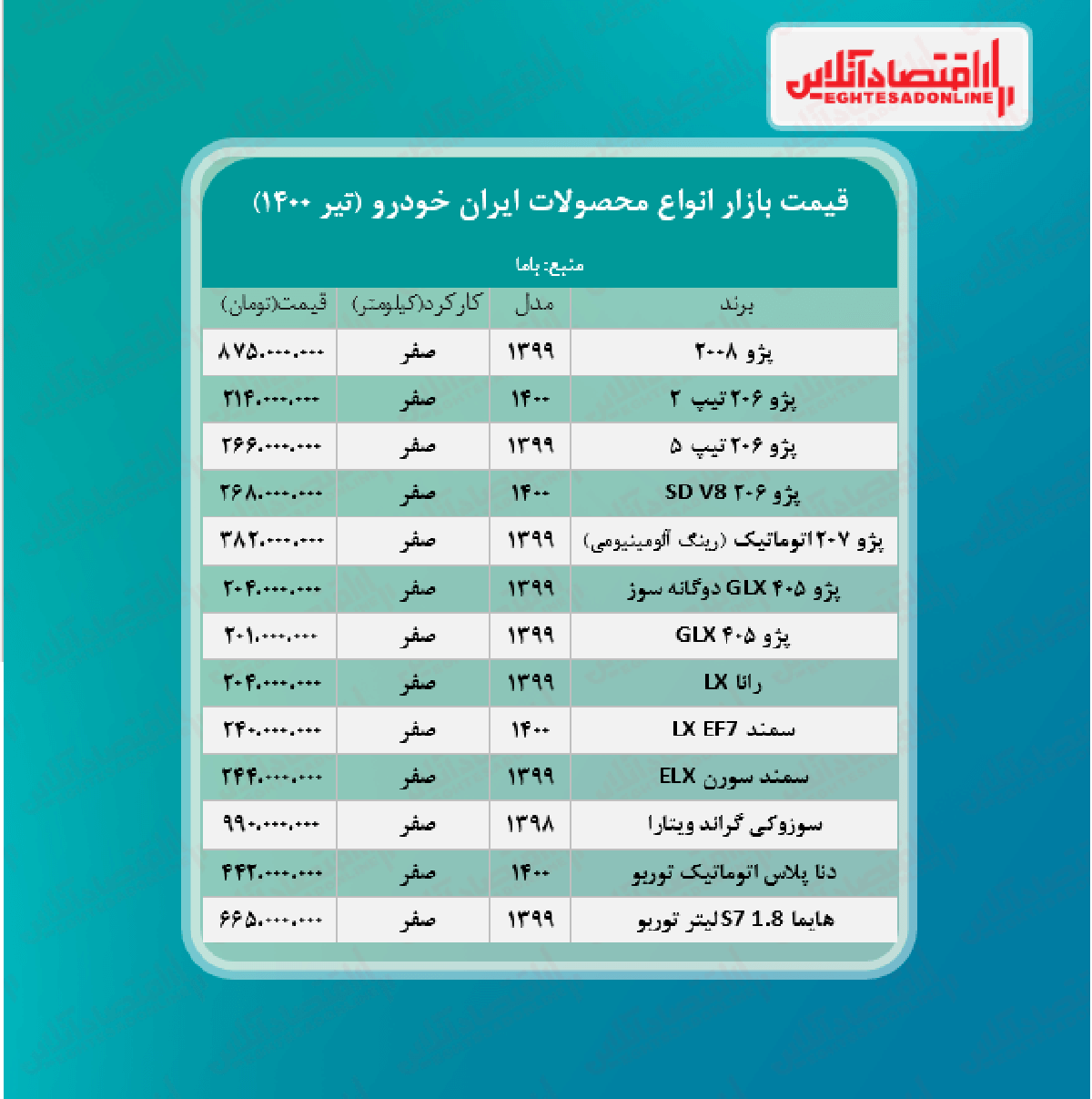 قیمت محصولات ایران خودرو امروز ۱۴۰۰/۴/۱۰