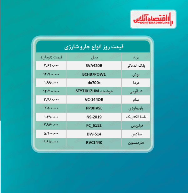 قیمت جدید جارو شارژی (۱۴۰۰/۴/۱۰)