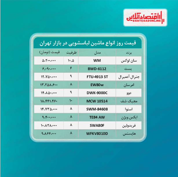 جدیدترین مدل های ماشین لباسشویی بازار (تیر ۱۴۰۰)