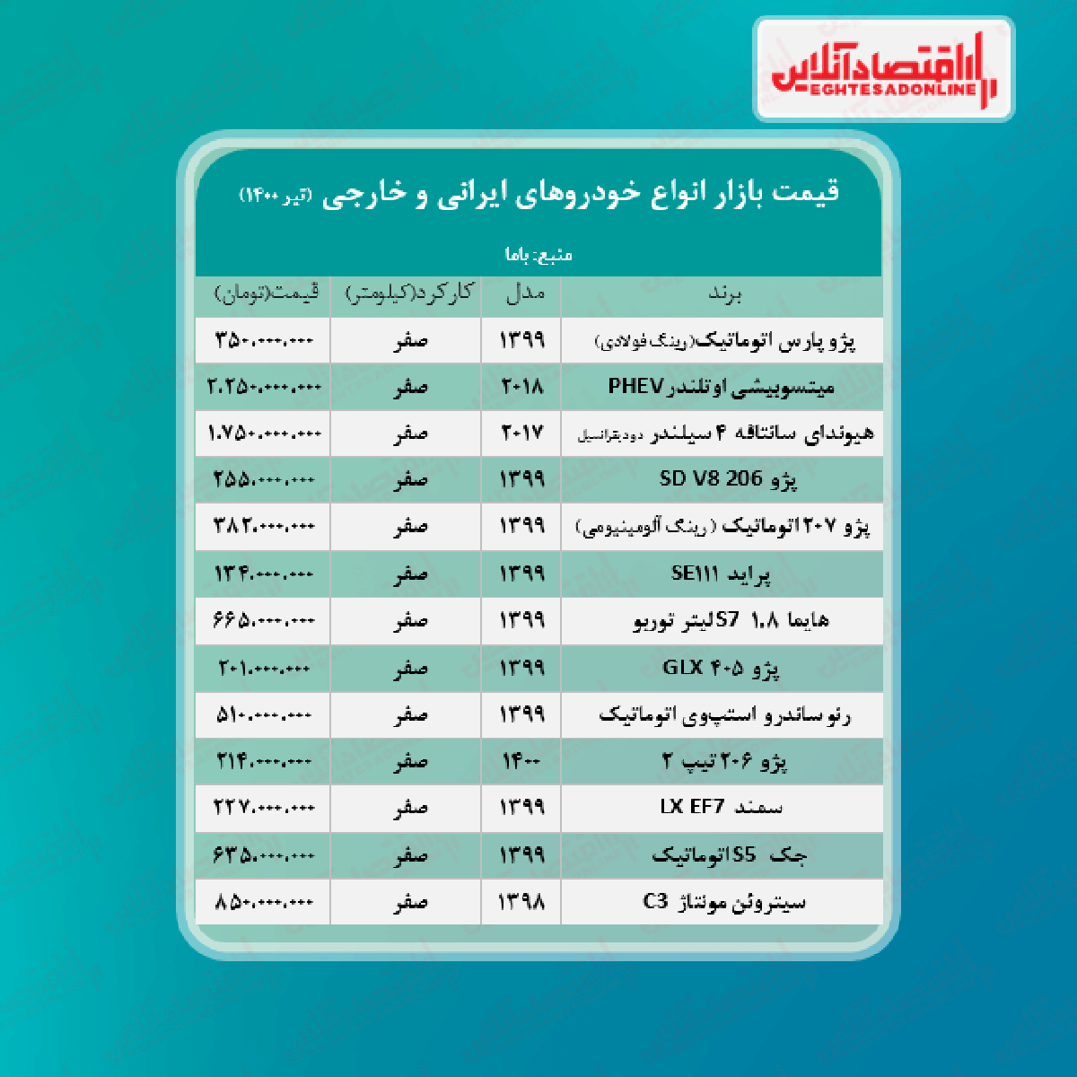 قیمت خودرو امروز ۱۴۰۰/۴/۱۰