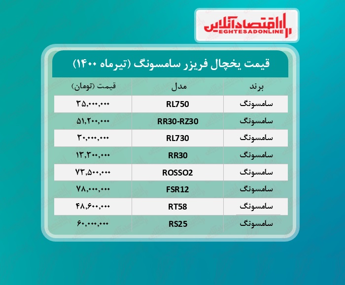 یخچال فریزر سامسونگ چند؟ /۱۱تیرماه