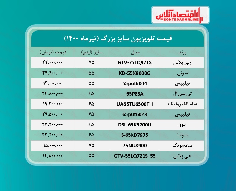 قیمت جدید تلویزیون‌‌ بزرگ! /۱۱تیرماه