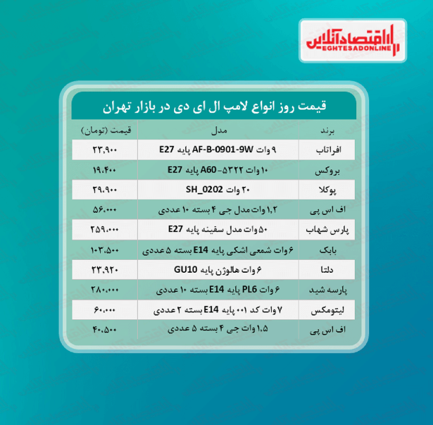 قیمت جدید لامپ ال ای دی (تیر۱۴۰۰)