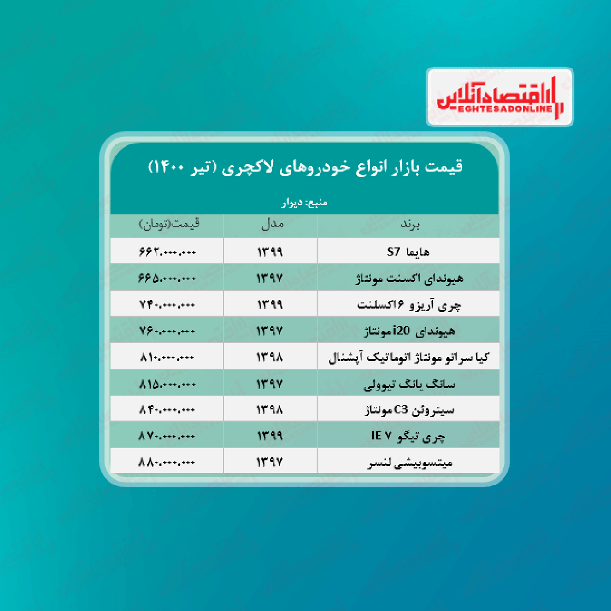 قیمت انواع خودرو لاکچری در پایتخت + جدول