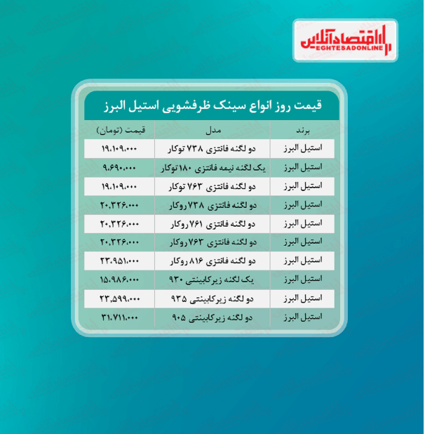 قیمت روز سینک ظرفشویی استیل البرز (تیر۱۴۰۰)