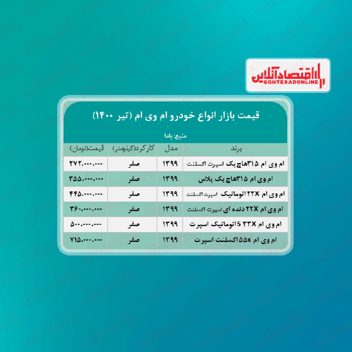 قیمت خودرو ام وی ام در تهران + جدول