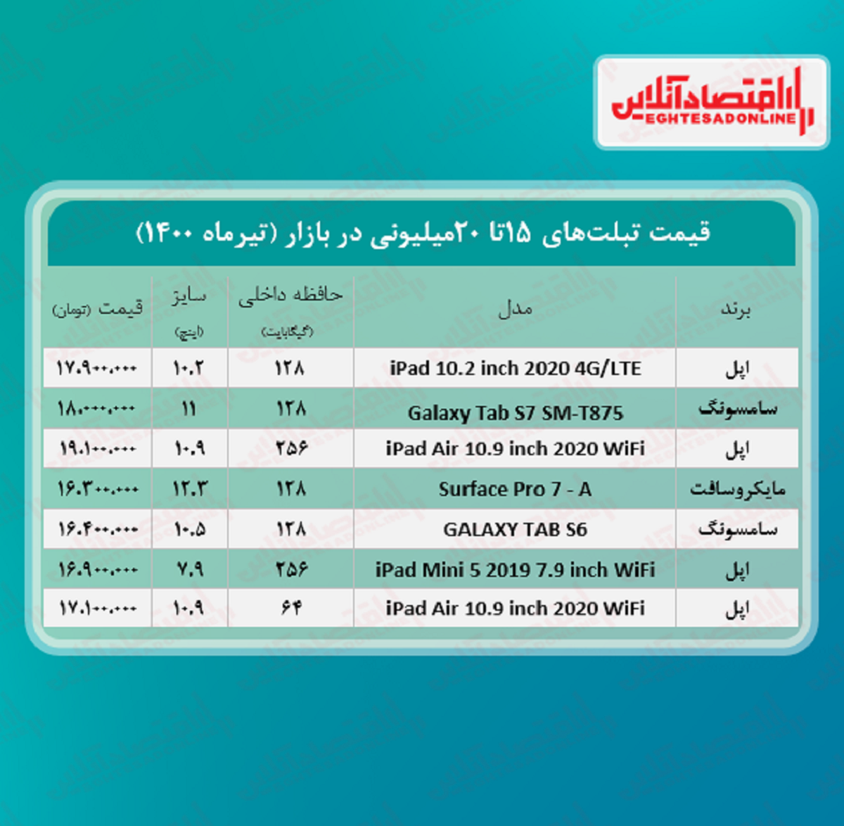 با ۲۰میلیون چه تبلتی می‌ توان خرید؟ + جدول