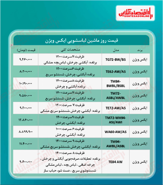 قیمت جدید ماشین لباسشویی ایکس ویژن (۱۴۰۰/۴/۱۲)