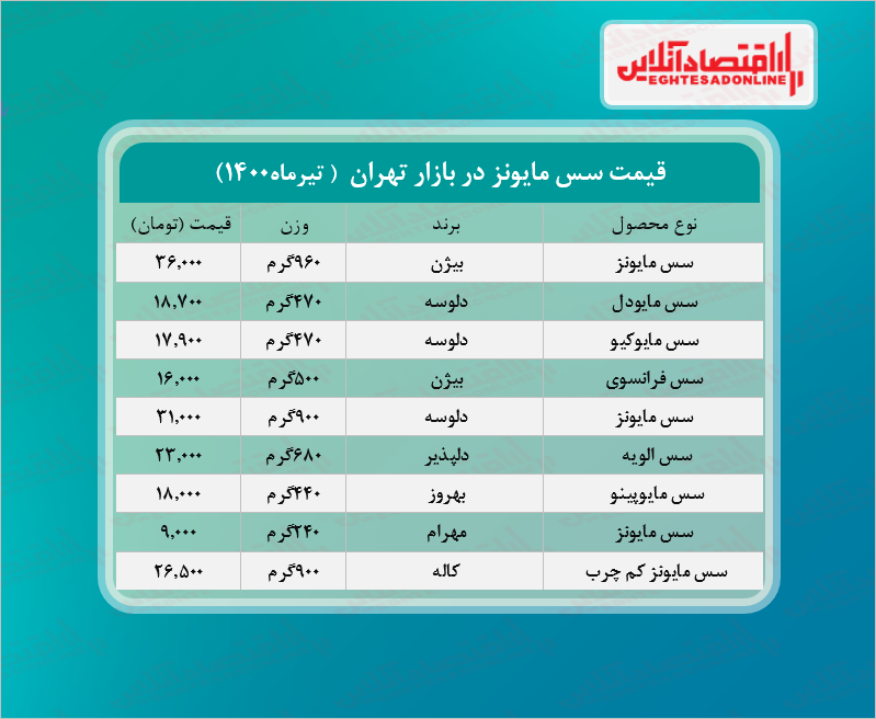 سس مایونز را در بازار با چه قیمتی بخریم؟ + جدول