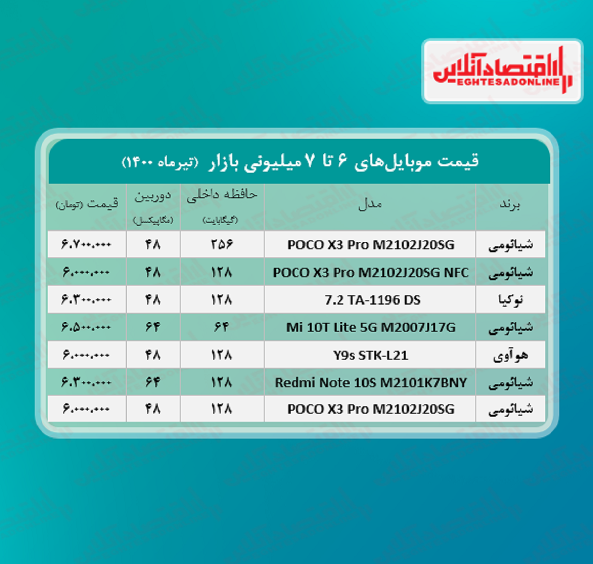 قیمت گوشی (محدوده ۷ میلیون تومان)