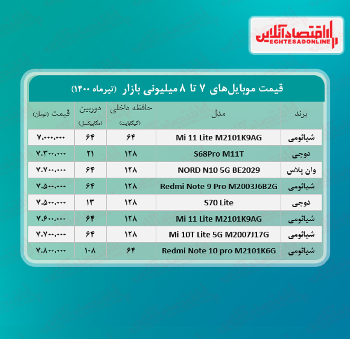 قیمت گوشی (محدوده ۸ میلیون تومان)