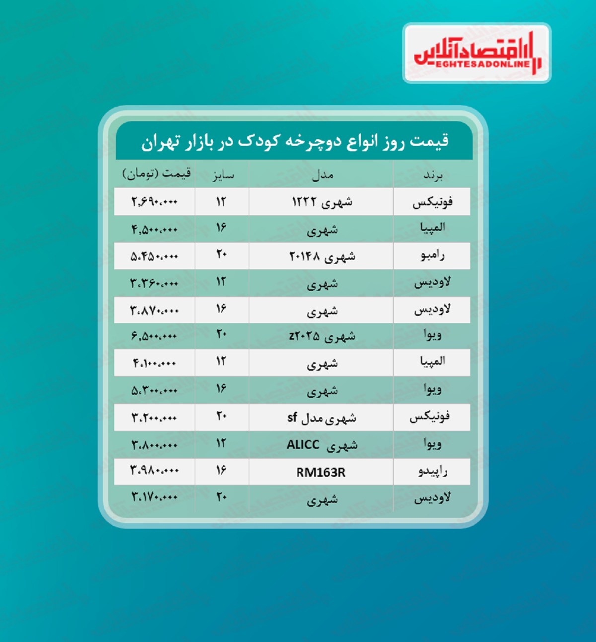 قیمت روز دوچرخه بچه‌گانه (۱۴۰۰/۴/۱۲)