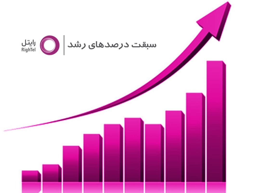 سبقت رایتل در درصدهای رشد از سال ۹۹