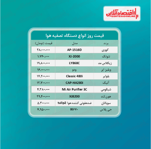 قیمت جدید دستگاه تصفیه هوا + جدول