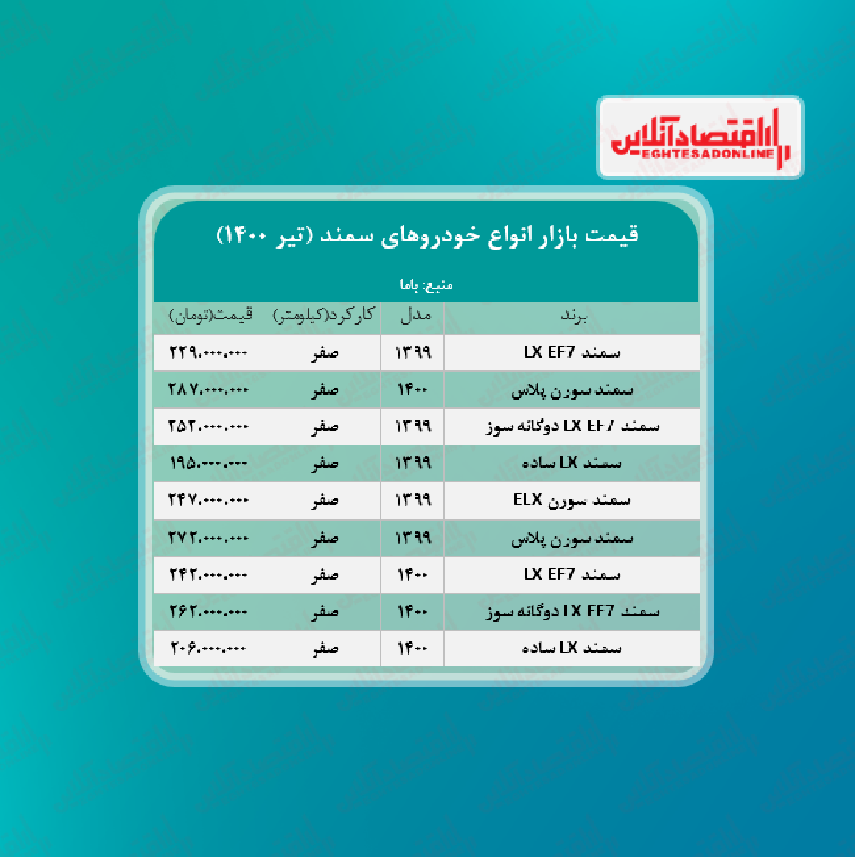 قیمت سمند ۱۴۰۰/۴/۱۲